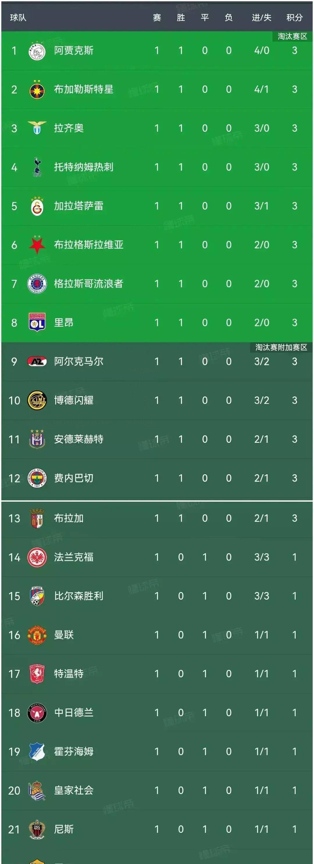 尼斯队客场失利，被对手反超在法国联赛积分榜上