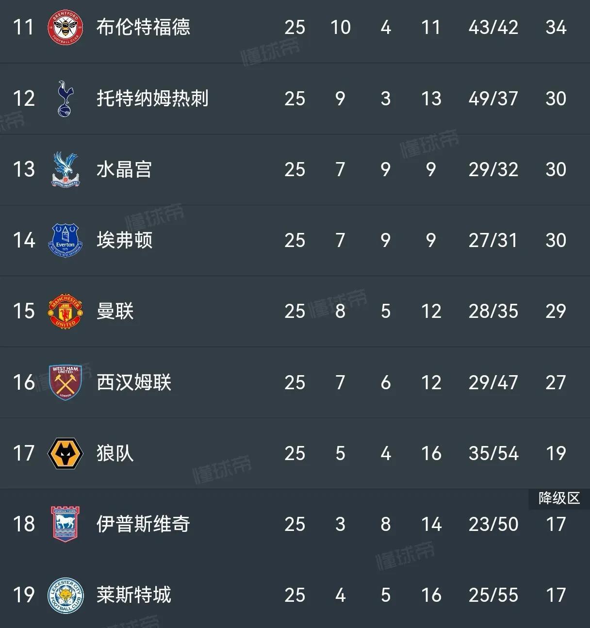 开云体育网站-曼联力克劲敌，稳坐英超积分榜前列的简单介绍