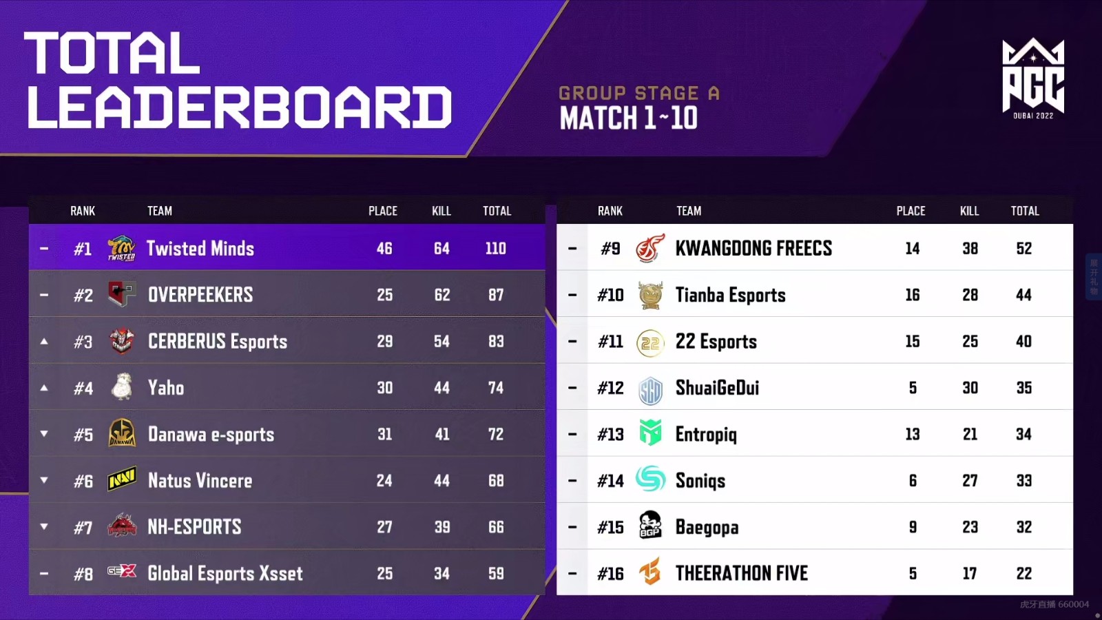 开云体育链接-辽宁战绩遥遥领先，高居积分榜首