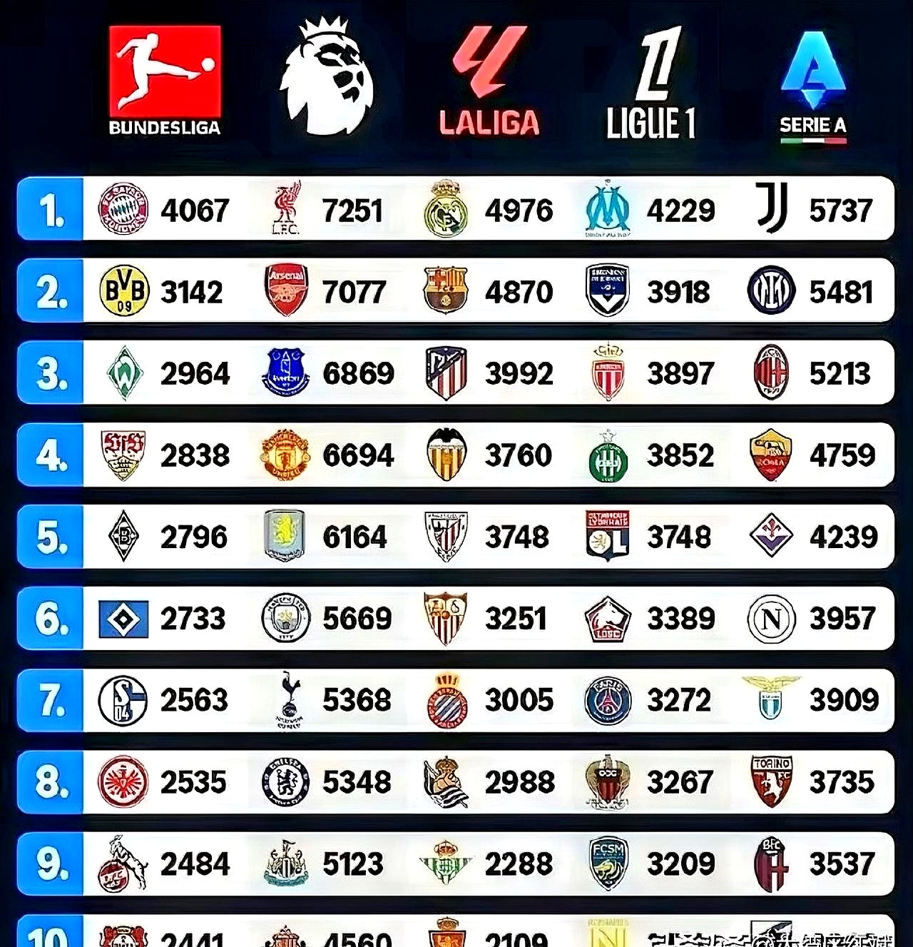 利物浦主场失利，落后积分榜前四的简单介绍