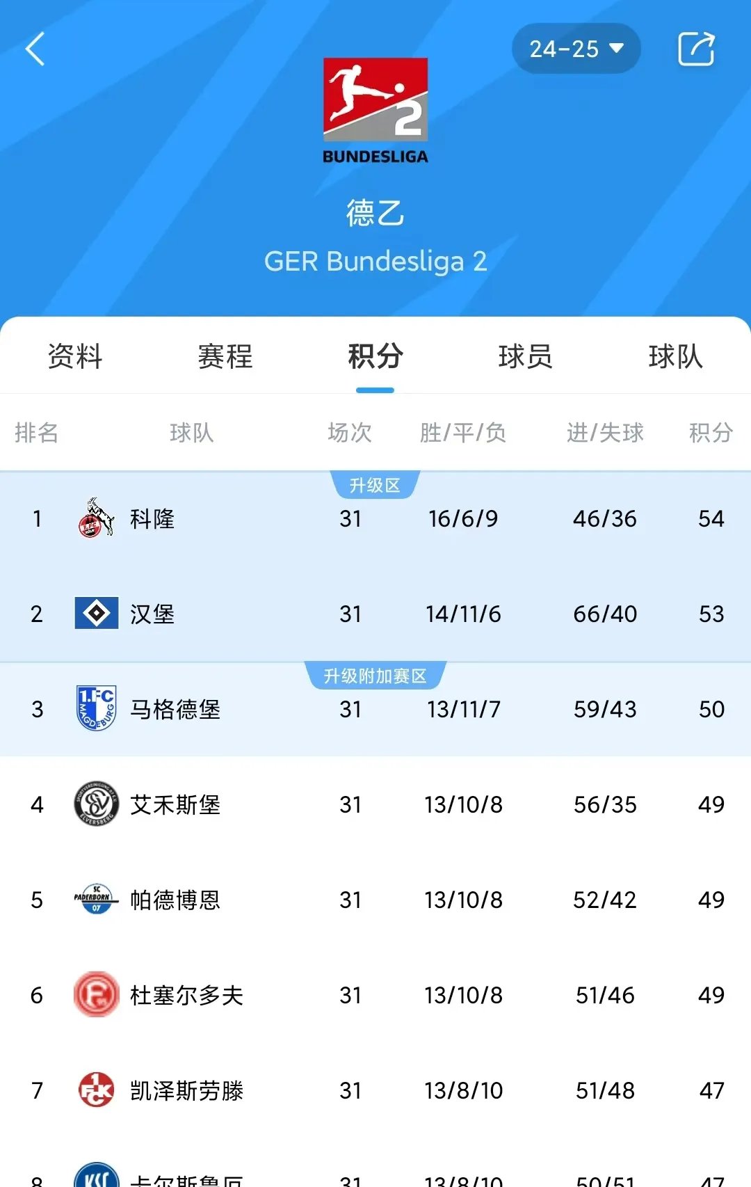 开云体育登录-包含沃尔夫斯堡客场战平，积分榜略有下滑的词条