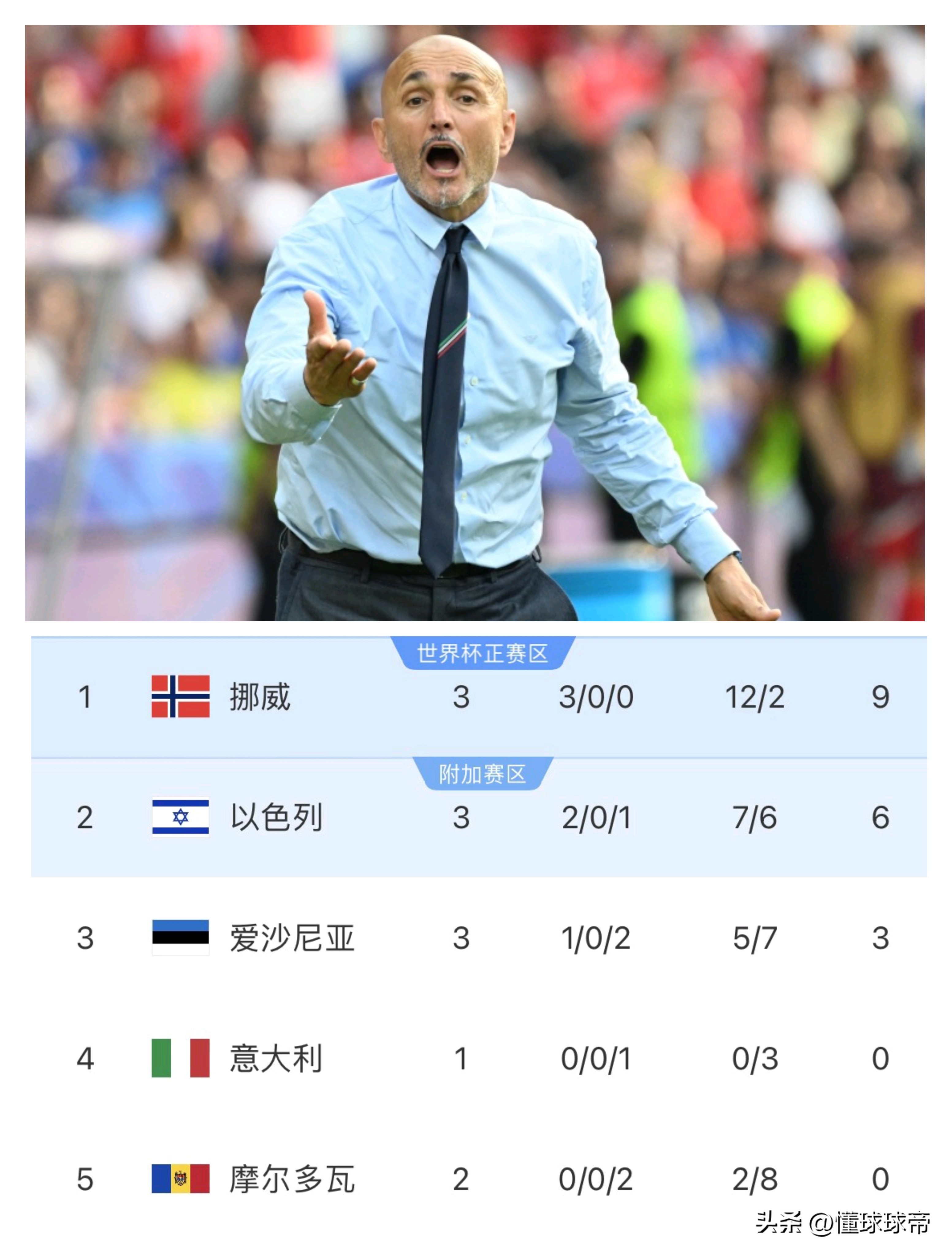 角逐激烈！欧洲国家杯赛球队实力对比，备战决胜局的简单介绍